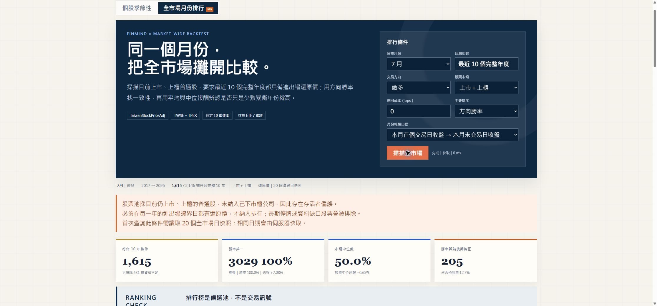 FinMind 月度季節性實驗室畫面縮圖