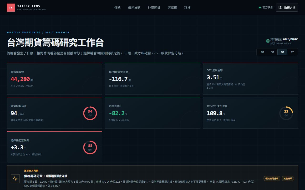 TAIFEX Lens 期貨籌碼工作台畫面縮圖