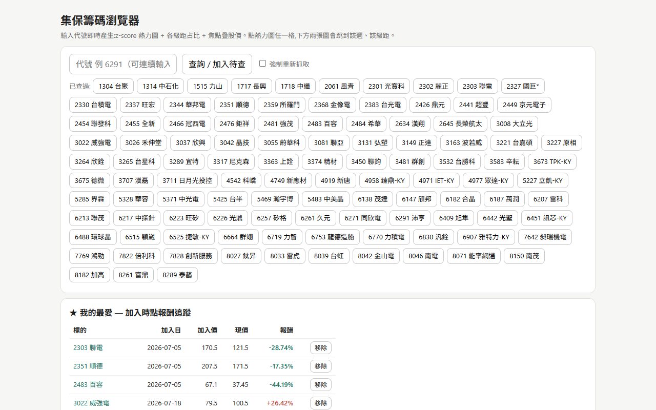 TDCC 籌碼檢視器畫面縮圖