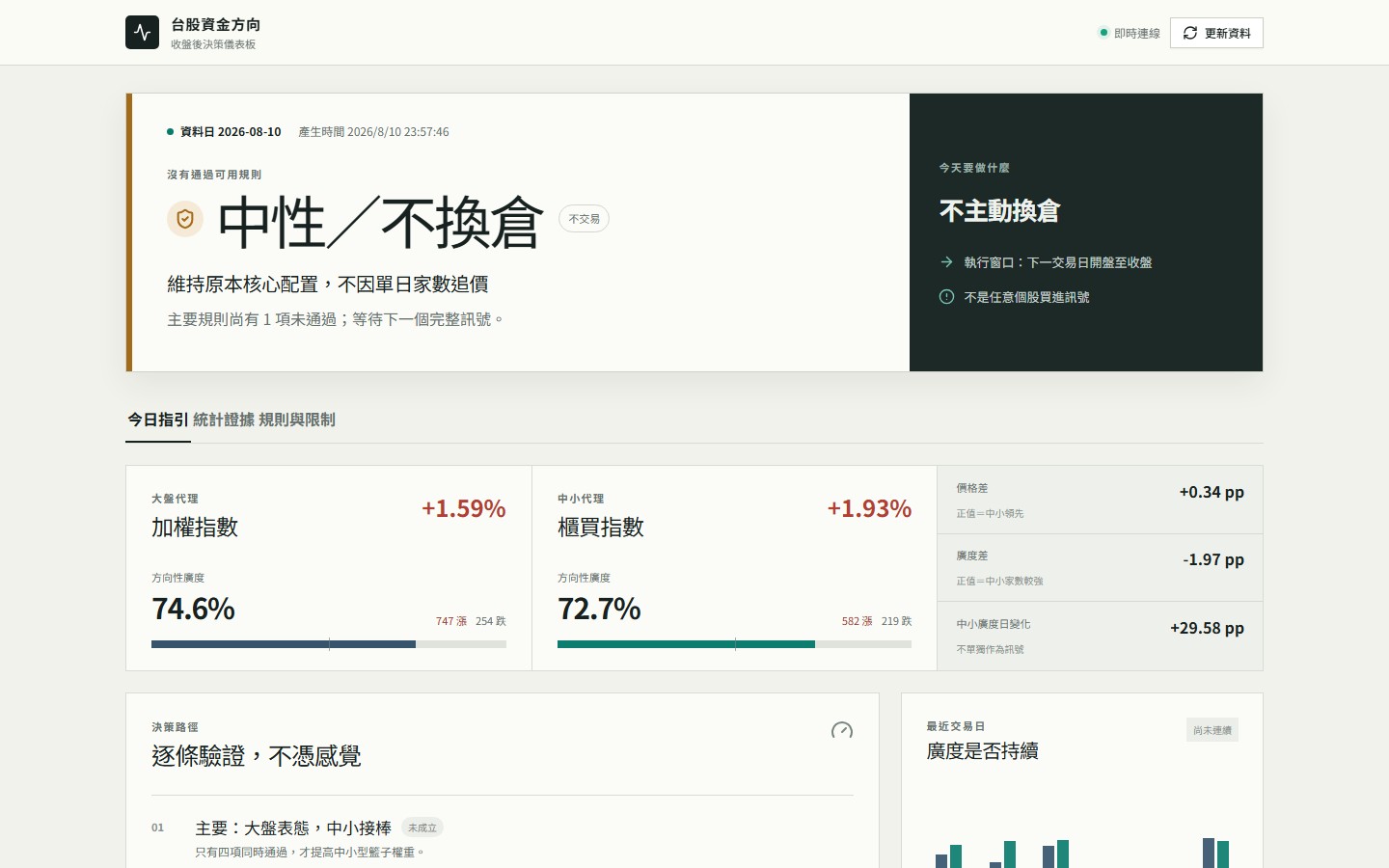 台股資金方向畫面縮圖